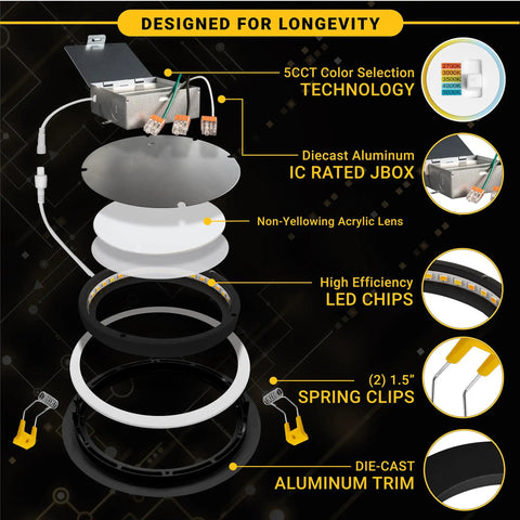 Components of the Six Inch Black Gimbal LED Recessed Canless Wafer Lights With 5 CCTs 2700K To 5000K, Dimmable 1050 Lumen, 12W Downlight