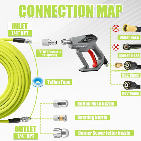 Connection map of Sewer Jetter Kit For Pressure Washer 100 Ft Hose With Gun And Nozzles Including Button Nose Corner Rotating