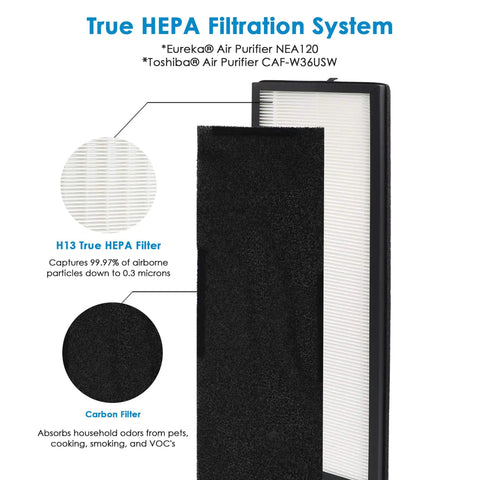 Eureka NEA120 Compatible Replacement Filter Pack With H13 Main Filter NEA F1 And Four Activated Carbon Filters NEA C1 for Toshiba CAF W36USW air purifier.