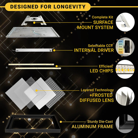 Design features of 1x2 Ft LED Surface Mount Panel Light With 5 CCT Options 2700K 3000K 3500K 4000K 5000K Dimmable 22W 2000 Lumens.
