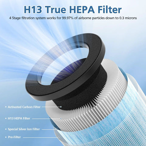 Exploded view of MJ002H Replacement Filter for POMORON 4 In 1 Air Purifier H13 True HEPA Activated Carbon Multi Layer Filter 2 Pack