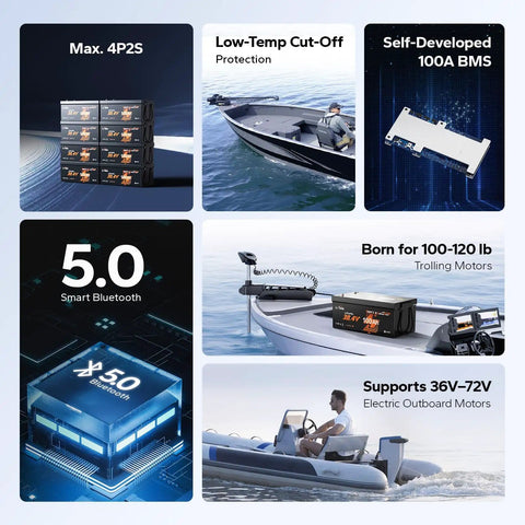 Collage showing features of 36V 100Ah LiFePO4 Battery With Bluetooth Low Temp Protection and uses in boats and trolling motors.