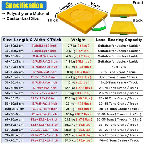 Rock Solid Outrigger Pads For Cranes And Boom Lifts Heavy Duty Camper Leveling Blocks detailed size specifications and weight capacity.