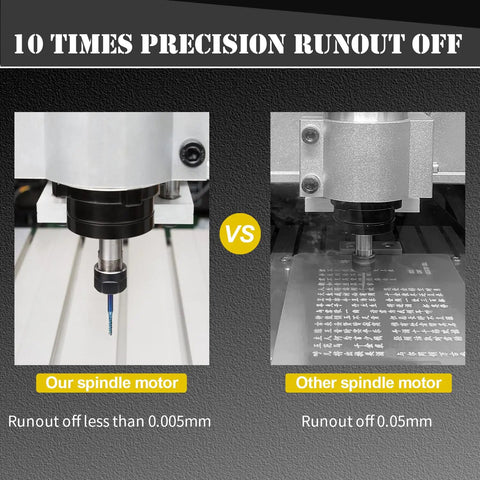 Comparison of 10x precision runout off between our spindle motor and other spindle motor in All-In-One 1.5KW Air Cooled Pro Grade CNC Spindle Kit With 110V VFD 65mm Clamp Mount ER11 Collets 1mm To 7mm Shielded 18AWG Wire Power Cable And Wrenches For CNC Router Machine.