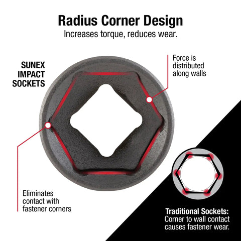 Radius corner design detail on Twelve Piece Quarter Inch Drive Metric Impact Socket Set Built To Take A Beating With Radius Corner Design Chamfered Opening Chrome Moly Steel And Dual Size Markings In A Heavy Duty Storage Case, highlighting wear reduction.