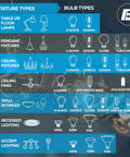 Illustration of various light fixture types with corresponding bulb types, including chandelier and floor lamps for 40 Watt Dimmable Xenon Bulbs.