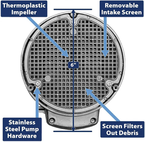 Bottom view of 1/4 HP Thermoplastic Submersible Sump Pump with tethered float switch, showing intake screen and thermoplastic impeller.