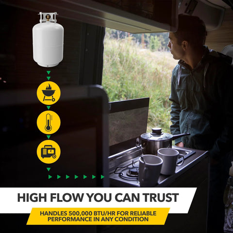 Propane gas regulator for RV/camper GR-630B; white regulator icon over a side-view camper kitchen scene.