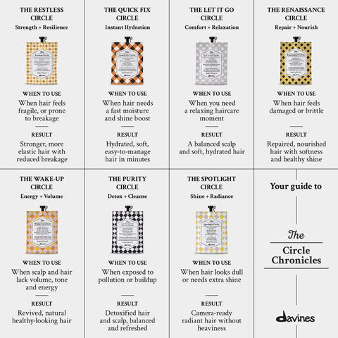 Table of Davines hair care products with benefits and usage for silky smooth strands and hydration.