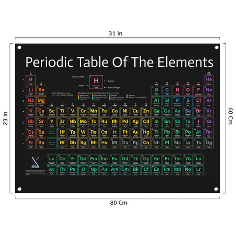 Massive 2026 Periodic Table Poster In PVC Vinyl, 31x23 inch wall chart with updated elements for classrooms and homeschool decor.