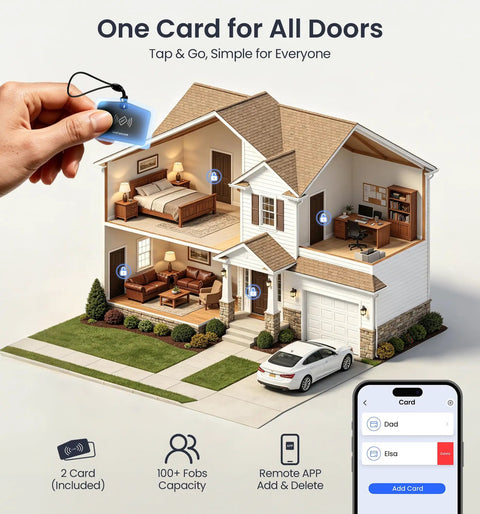 One Card for All Doors system showing keyless entry solution with remote app, homes, and cards in hand.
