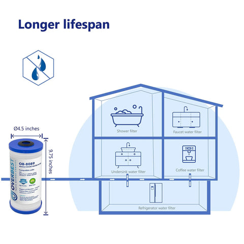 Diagram showing installation of 10 Inch 4.5 Inch Whole House Water Filter Replacement No Fuss Easy Install For 3M Aqua-Pure with icons.