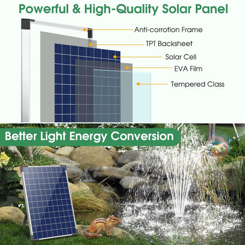 Beefy 25W Solar Fountain Pump With 340GPH Flow Adjustable Water Output showing solar panel beside garden waterfall scene