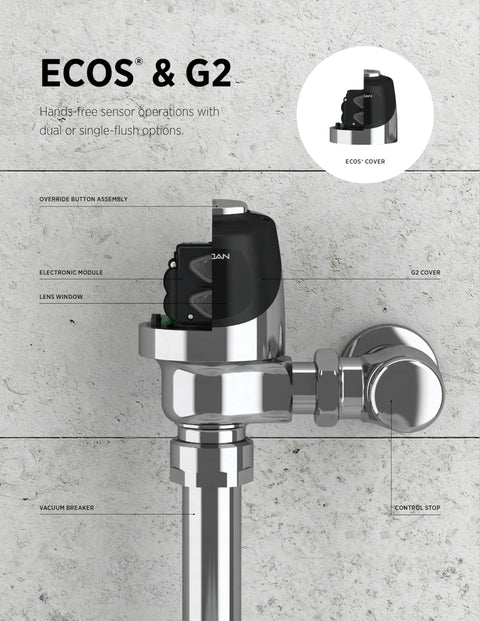 Urinal Electronic Control Module EBV-129-A-U Replacement For 0.5 GPF And 1.0 GPF Flushometers, shown on wall installation.
