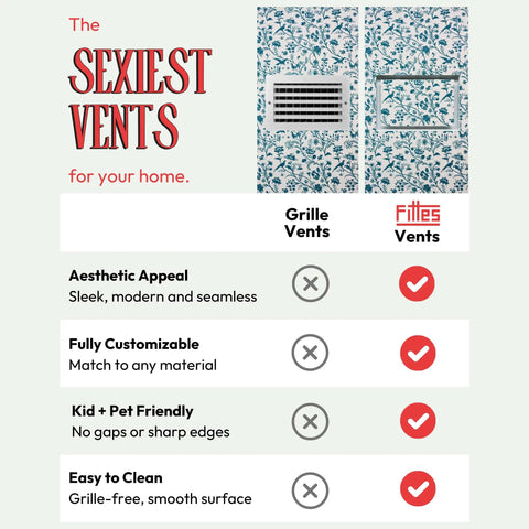 Comparison of features for grille and filter vents with aesthetic appeal, customization, safety, and cleaning advantages highlighted