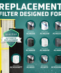 4-Pack Replacement True HEPA Air Filter For Home Purifiers product image with compatible AC4825, AC4300, AC4880 model visual guide