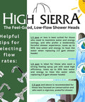 Infographic on selecting shower head flow rates with images of High Sierra low-flow shower heads and WaterSense labels.