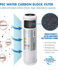 Filter-Max45 US Made 50 GPD Complete Replacement Set with carbon block filter for home water filtration showing high purity activated carbon