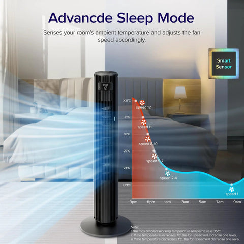 Smooth Operator Tower Fan With Slick Remote And Strong Airflow For Big Rooms Plus Buttery Quiet 12 Speed Settings With Chill 12 Hour Timer and Smart sensor adjusting speed based on room temperature.