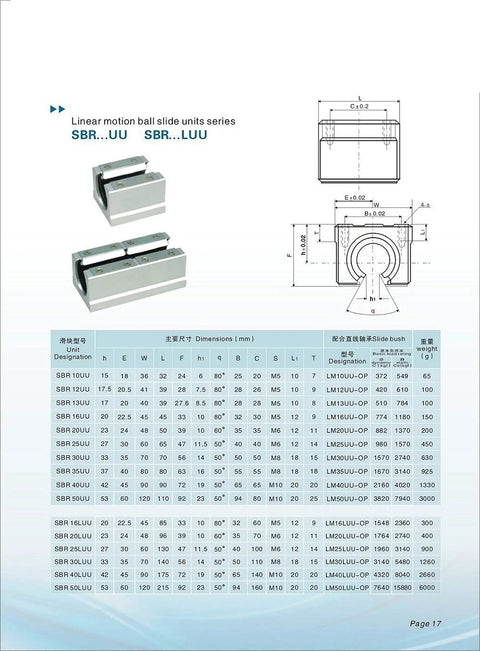 Diagram and table of SBR...UU and SBR...LUU series units from Heavy Duty Linear Rail Kit 2950mm Rails With 8 SBR50UU Slides And Optional SBR50LUU Blocks For CNC Router And 3D Printer 50mm Shaft Diameter Ultra Smooth Linear Motion System.