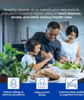 Family enjoying meal, promoting health benefits with 513 Replacement Filter For Whole House Air Purifiers, MERV 13, Pack Of 2.
