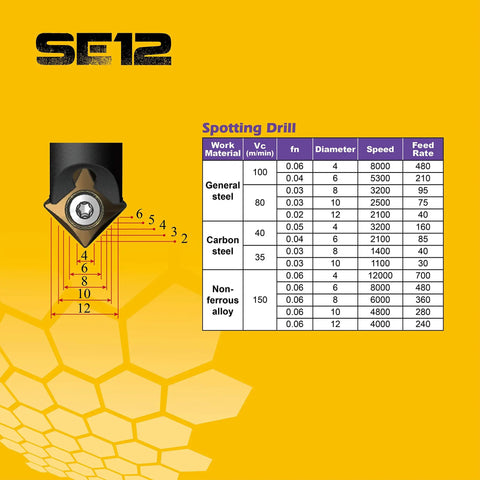 NC Spot Drills And Chamfer Mill Refill Inserts 45 Degree For CNC Milling 6 Piece Pack specs chart