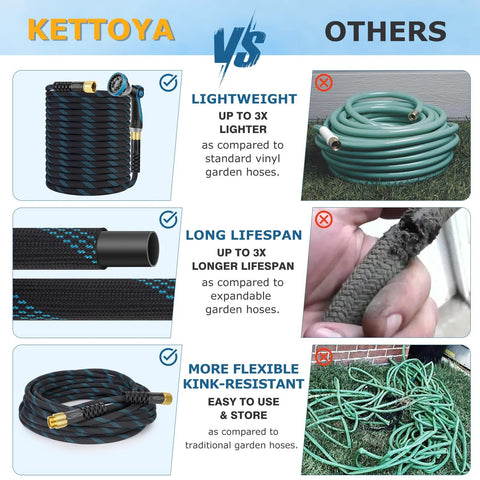 KETTOYA 100 ft non-expanding garden hose with blue-black braided fabric and spray nozzle (front view).