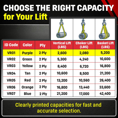 Rock Solid 6 Foot Purple Round Polyester Lifting Sling Rated At 2600 Lbs Vertical And 2080 Lbs Choker Capacity Built Damn Tough For Heavy Industrial Jobs Made Legit Stateside capacity guide chart showing lifting capabilities.