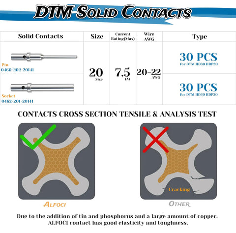 Deutsch DTM Connector Kit 60 Pieces With Solid Pins And Female Sockets For 20 22 AWG Wiring tensile test results chart