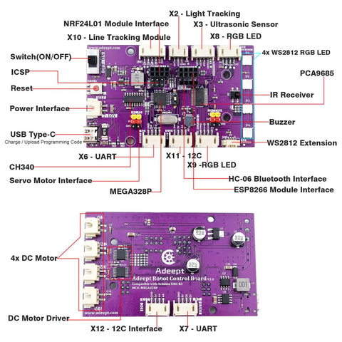 Mecanum Wheel Arduino Robot Kit control board with labeled ports and components for robotics projects.