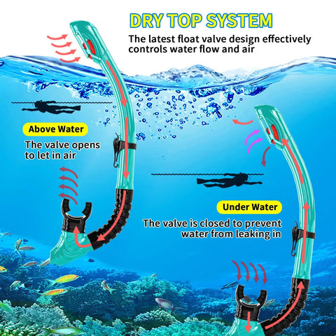 Diagram of dry top snorkel system showing above and under water valves for Myopia Friendly Snorkeling Set For Adults And Youth.