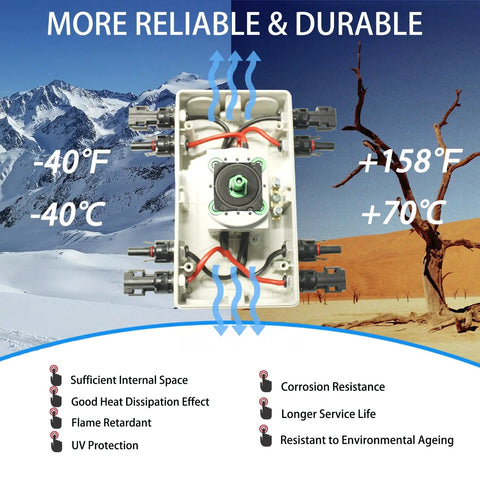 IP66 Waterproof Solar PV DC Quick Disconnect Switch 1000V 64A Heavy Duty Solar Panel Disconnect with temperature ratings and durability features