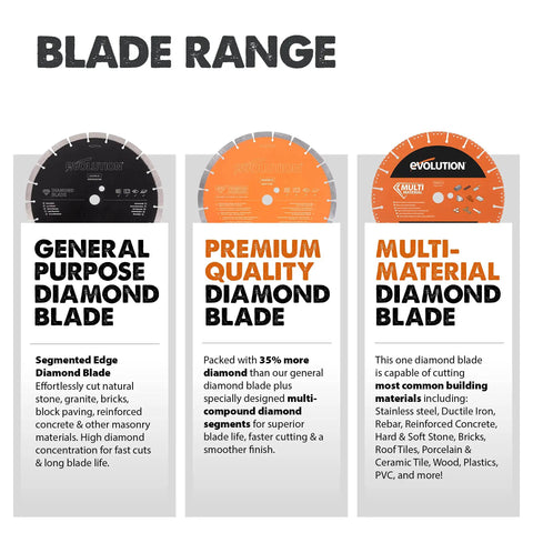Three diamond blades, including a 9 Inch Diamond Blade For Multi Material Cutting With Segmented Edge Seven Eighths Inch Bore All Purpose.