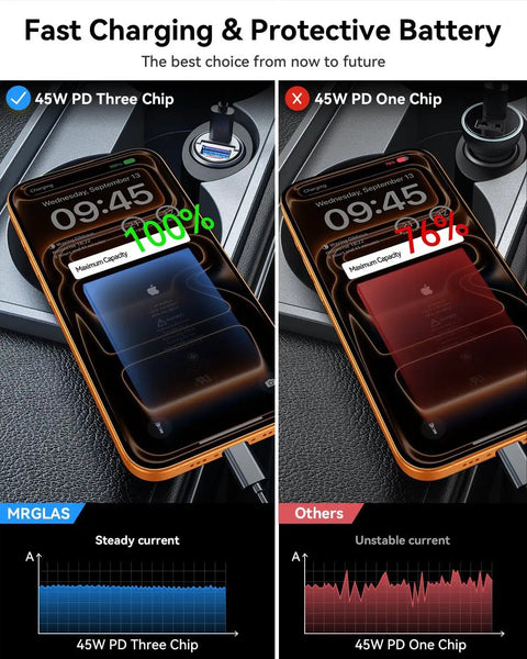 Dual Port 90W Car Charger 2 Pack Usb C And Usb A Cigarette Lighter Adapter showing charging performance comparison with battery status.