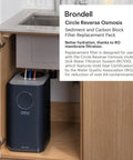 Circle Under Sink Reverse Osmosis Membrane Replacement For Clean Water system installed under kitchen sink.