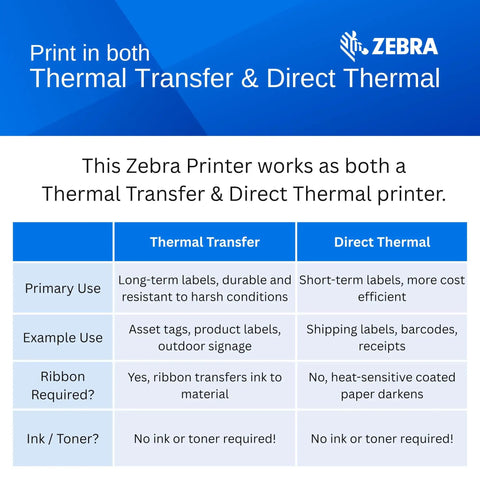 Zebra Printer showcasing features of Thermal Transfer & Direct Thermal printing for labels and barcodes.
