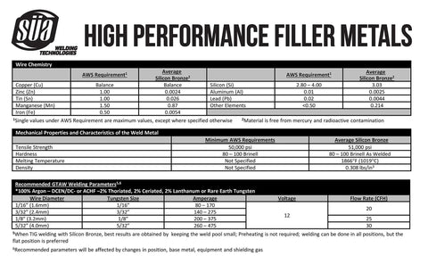 Silicon Bronze TIG Welding Rod For Copper, Brass, Bronze, Steel And Cast Iron specifications chart and performance details