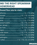 Chart of allowed showerhead flow rates by state, useful for selecting Neo Combination Multi Function Shower Head in Brushed Nickel.