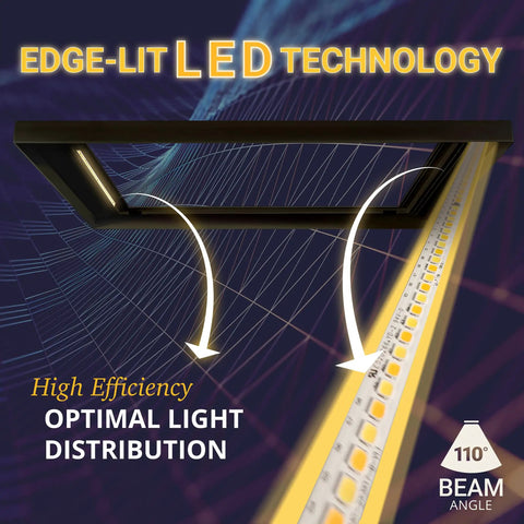 Edge-lit 1x2 Ft LED Surface Mount Panel Light With 5 CCT Options 2700K 3000K 3500K 4000K 5000K Dimmable 22W 2000 Lumens