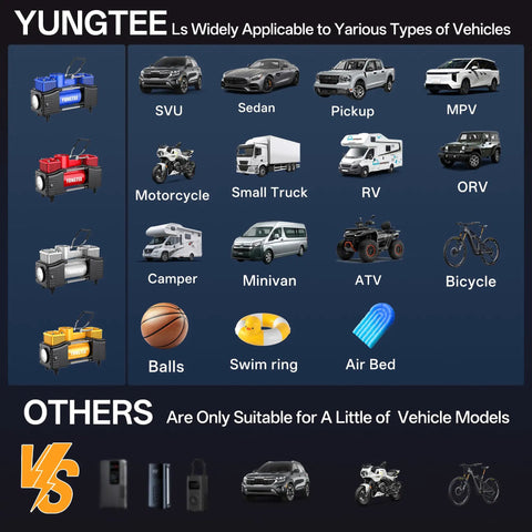 Image comparing Yungtee tire inflators and other brands for various vehicles and items including SUVs, sedans, and air beds.