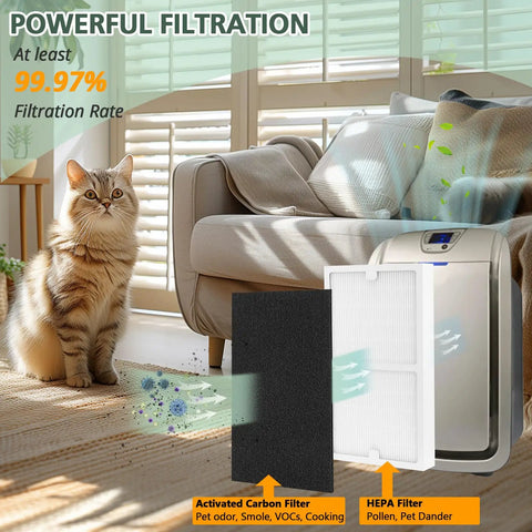 Replacement D Filter Kit for Select Air Purifiers with HEPA and carbon filters, shown with air purifier next to cat and sofa.
