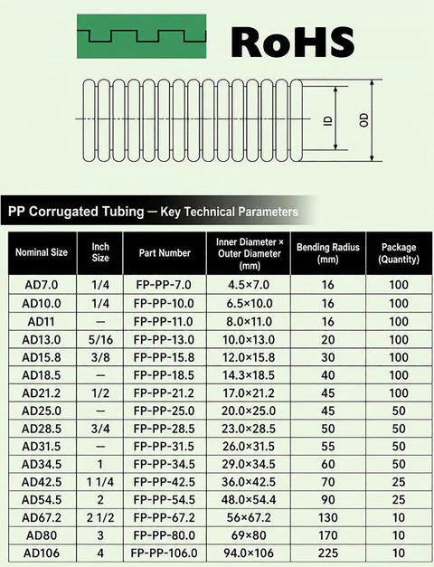 Pro Grade Heavy Duty Flexible PP Corrugated Conduit for No Sweat Wire Routing and Flame Resistant Cable Armor specifications and sizes chart.