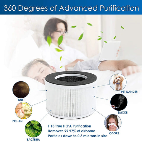 Four Pack 3 In 1 True HEPA Replacement Filters For Your hOmeLabs Home Compact 4 In 1 Air Purifier HME020020N AKJ050GE Includes Pre Filter Activated Carbon And True HEPA Filtration showing filtration benefits against dust, pet dander, smoke, odors, pollen and bacteria.