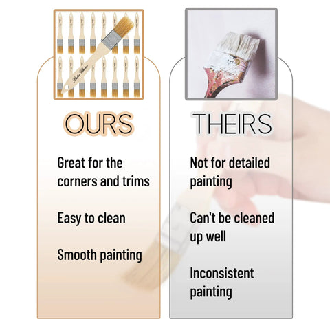 Comparison of 1 Inch Natural Bristle Paint Brush Set 16 Pack For Chip Painting Wood Stain And General Finishing with other brush.