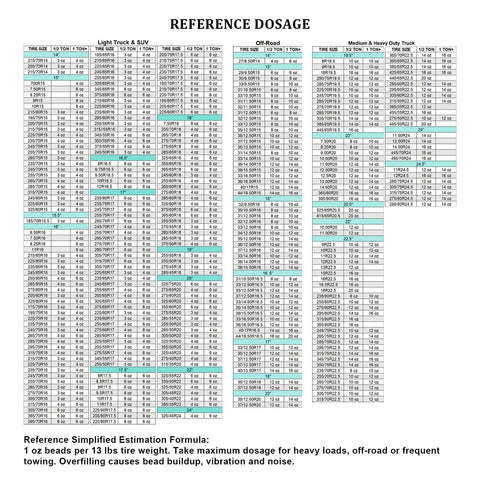 Reference dosage chart for 7 Pound Auto Tire Balancing Beads 2 To 3 Mm Bulk Tub with tire sizes and recommended amounts.