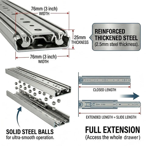 Diagram of Beefy 76mm Heavy Duty Drawer Slides with 500lb Capacity, showing reinforced steel, full extension, and smooth ball bearings.