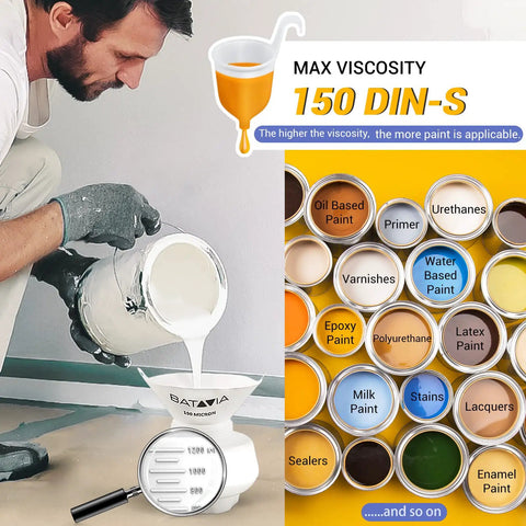 Man pouring paint into a funnel beside a diagram showing paint types and viscosities. Upgraded 700W HVLP Electric Paint Sprayer featured.
