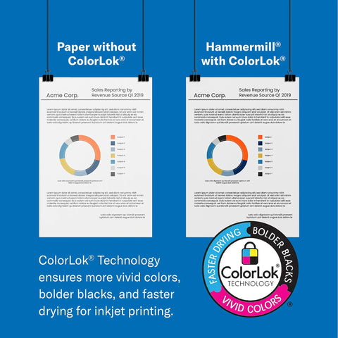 Top-Tier Jam-Slaying 8.5X11 Paper 20Lb Copy Sheet Bulk Carton 8 Ream 4000 Sheet Pack 92 Bright White comparison with and without ColorLok.