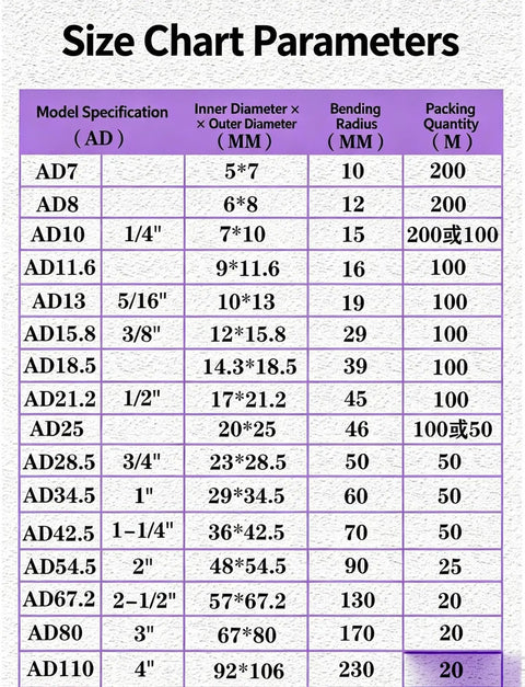 Size chart for Top Tier Flame Retardant Corrugated Wiring Conduit, detailing model specifications and dimensions.