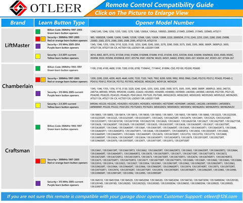 Remote control compatibility guide for LiftMaster, Chamberlain, Craftsman with five color learn button chart.